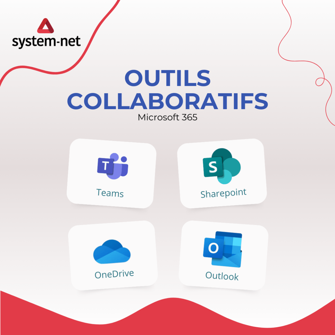 Outils Collaboratifs Microsoft 365