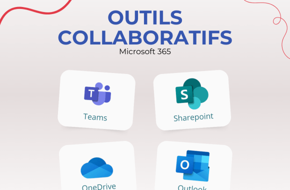 Outils Collaboratifs Microsoft 365